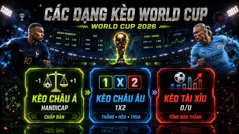 Điểm danh các dạng kèo World Cup 2026 người chơi đặt nhiều nhất