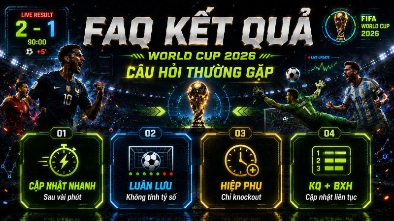FAQ – Câu hỏi thường gặp về kết quả bóng đá World Cup 2026