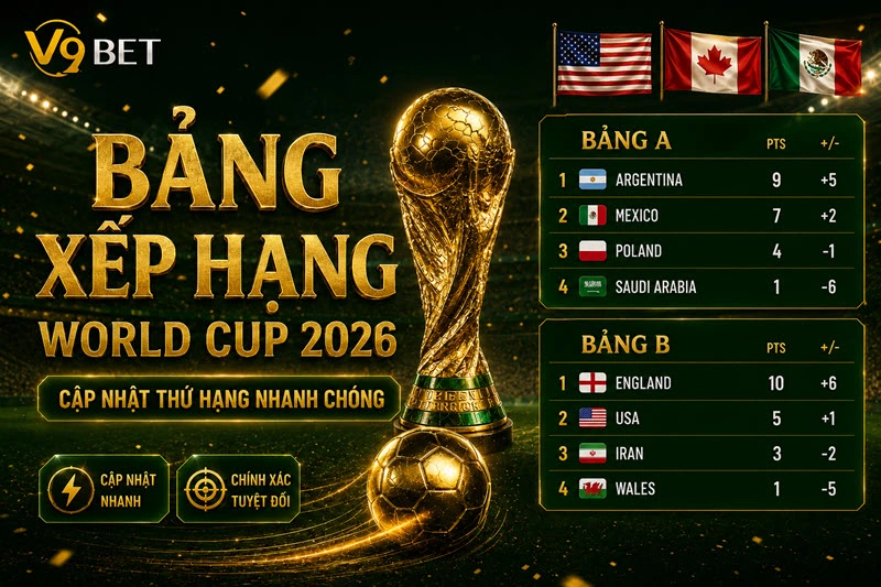 Bảng xếp hạng World Cup 2026 cập nhật thời gian nhanh chóng