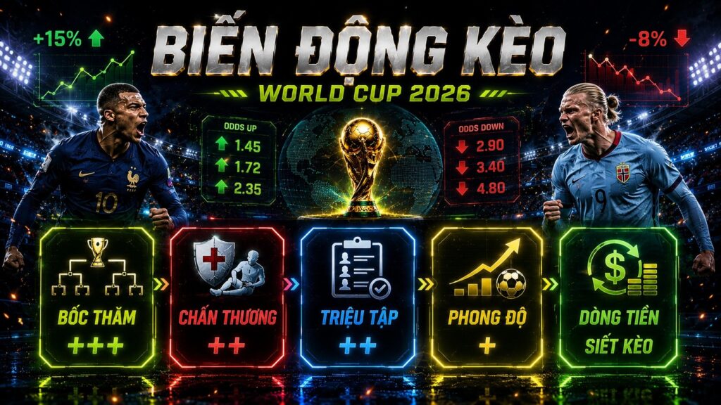 Năm nguyên nhân khiến tỷ lệ kèo World Cup 2026 thay đổi liên tục