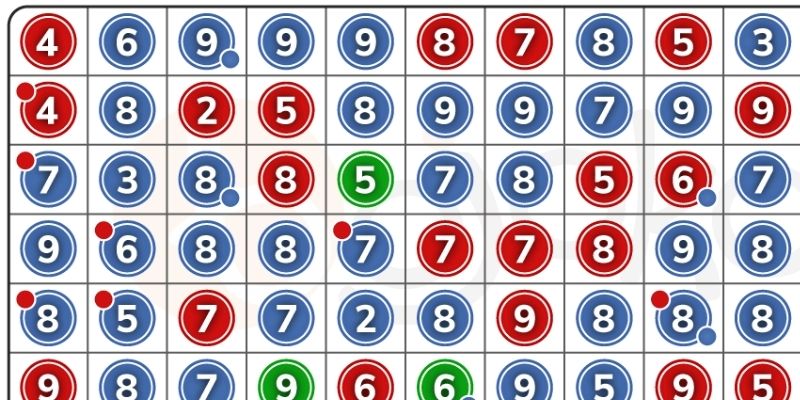 Câu hỏi thường gặp khi soi cầu Baccarat