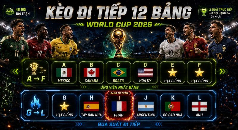 Tỷ lệ cược 12 bảng đấu World Cup 2026 – Đội nào đi tiếp?