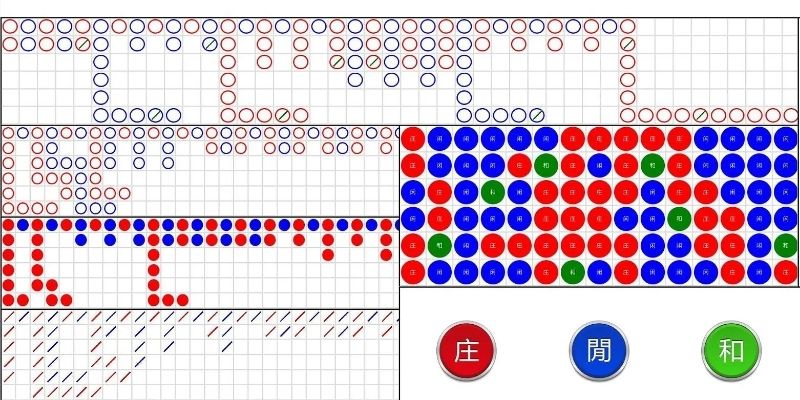 Tìm hiểu soi cầu Baccarat là gì